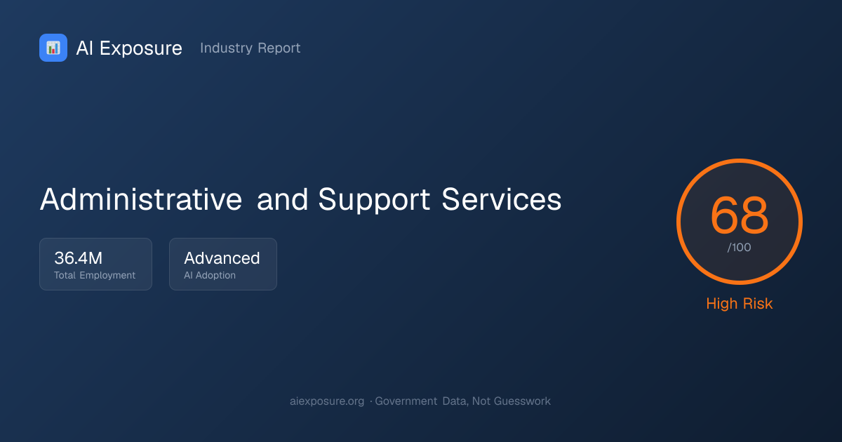 Administrative and Support Services — AI Risk Analysis | AI Exposure ...