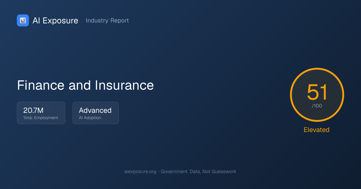 Finance and Insurance — AI Risk Analysis | AI Exposure | AIExposure