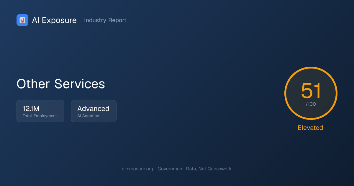 Other Services — AI Risk Analysis | AI Exposure | AIExposure