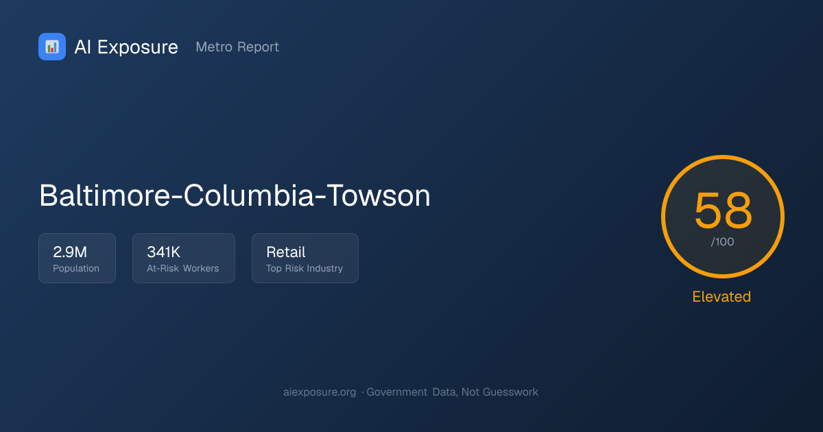 Baltimore-Columbia-Towson — AI Risk Score 58/100 | AI Exposure | AIExposure