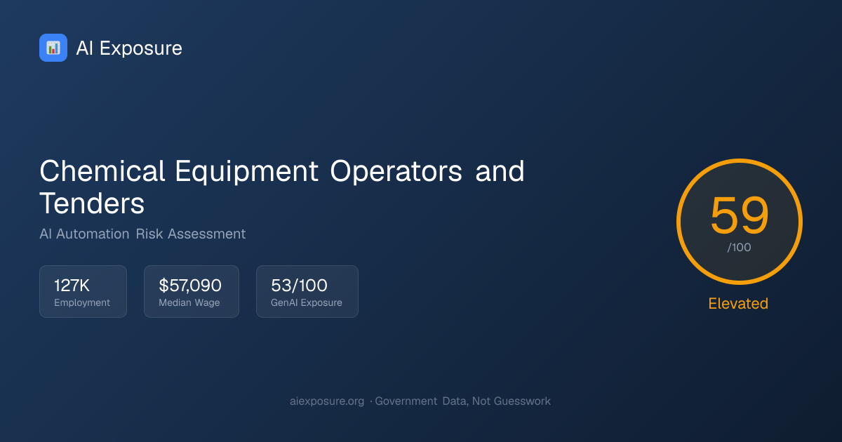 Will AI Replace Chemical Equipment Operators and Tenders? Risk Score ...