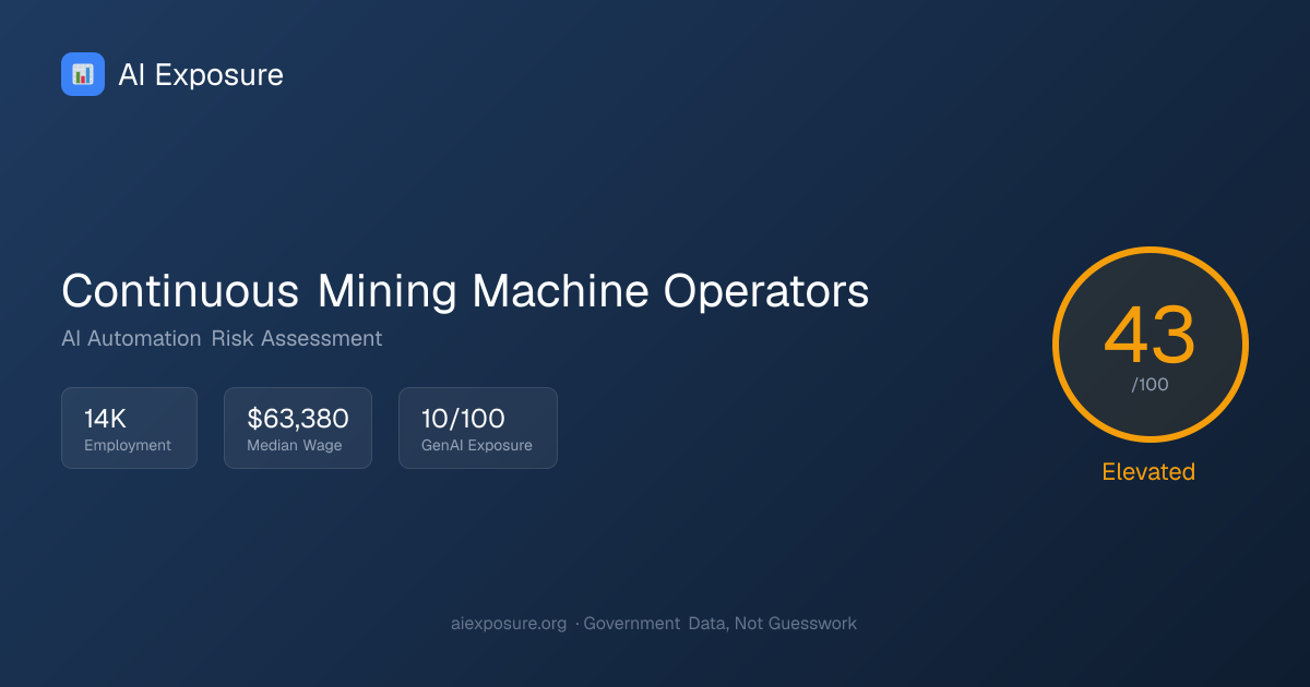 Will AI Replace Continuous Mining Machine Operators? Risk Score: 43/100 ...