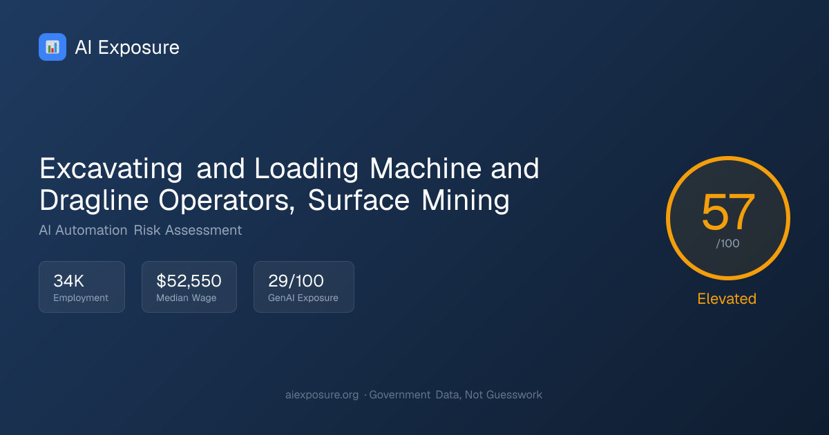 Will AI Replace Excavating and Loading Machine and Dragline Operators ...