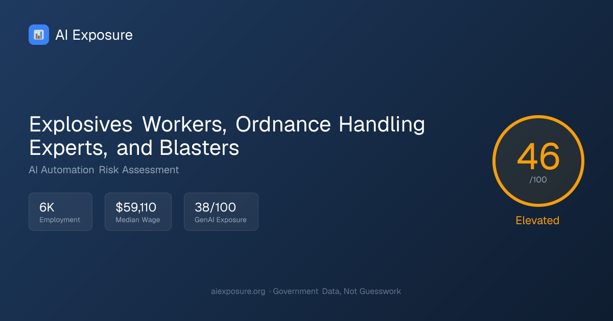 Will AI Replace Explosives Workers, Ordnance Handling Experts, and ...