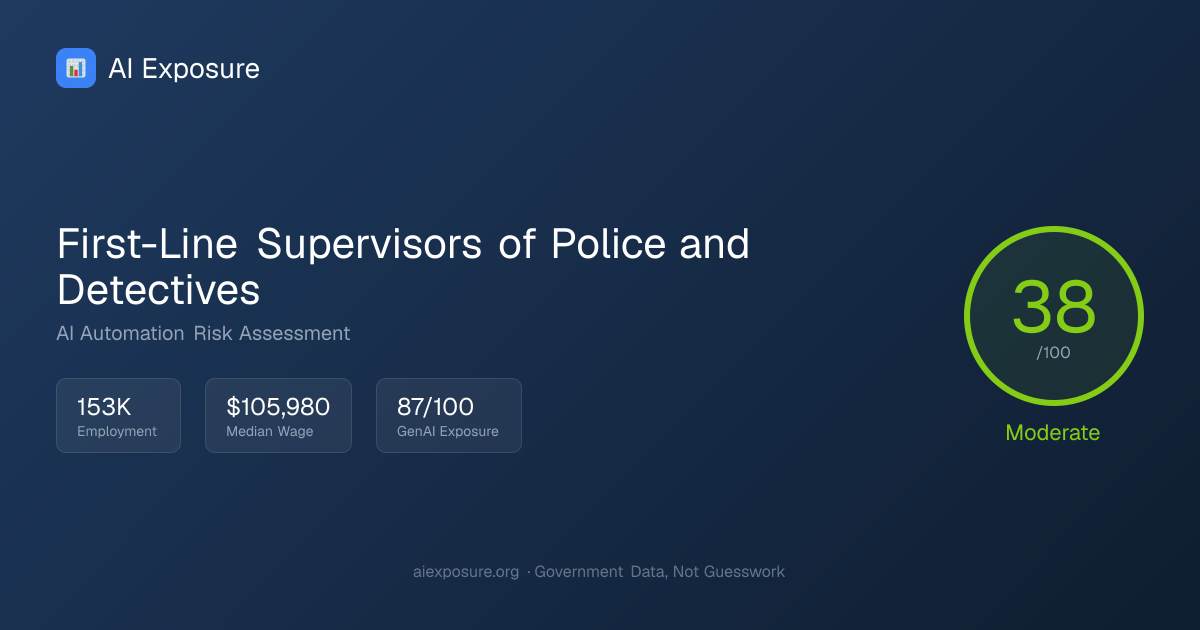 Will AI Replace First-Line Supervisors of Police and Detectives? Risk ...