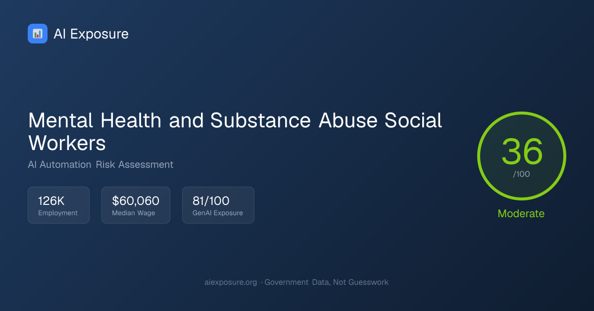 Will AI Replace Mental Health and Substance Abuse Social Workers? Risk ...