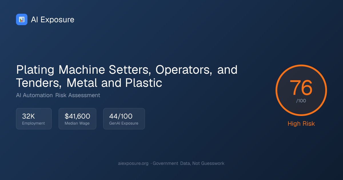 Will AI Replace Plating Machine Setters, Operators, and Tenders, Metal ...