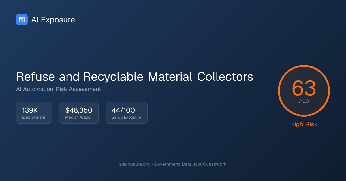Will AI Replace Refuse and Recyclable Material Collectors? Risk Score ...