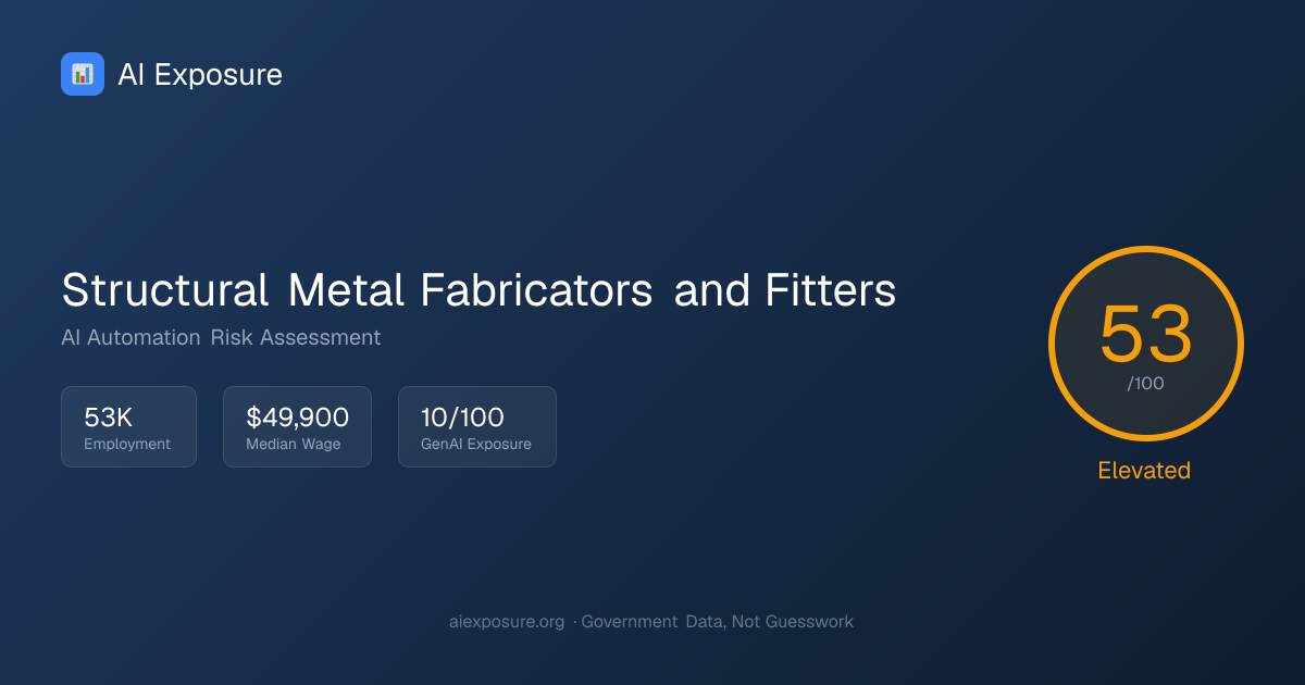 Will AI Replace Structural Metal Fabricators and Fitters? Risk Score ...