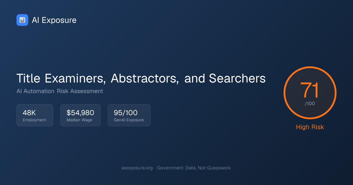 Will AI Replace Title Examiners, Abstractors, and Searchers? Risk Score ...
