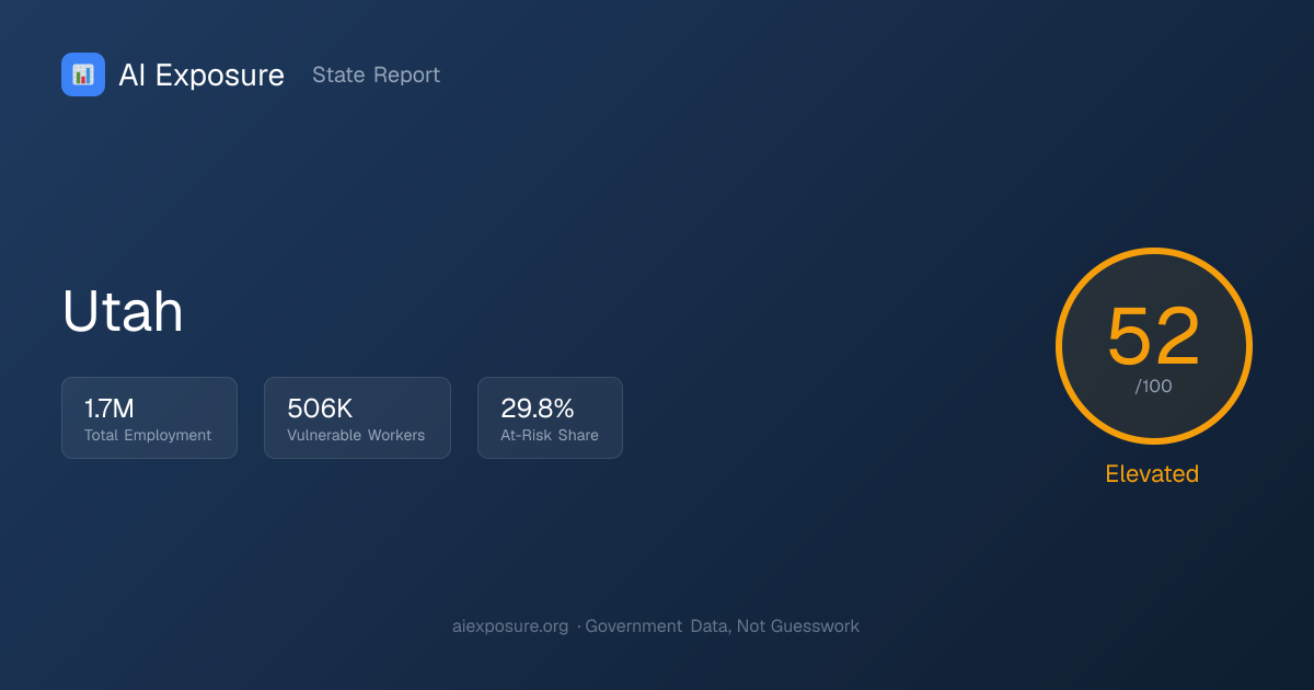 Utah — AI Risk Analysis | AI Exposure | AIExposure