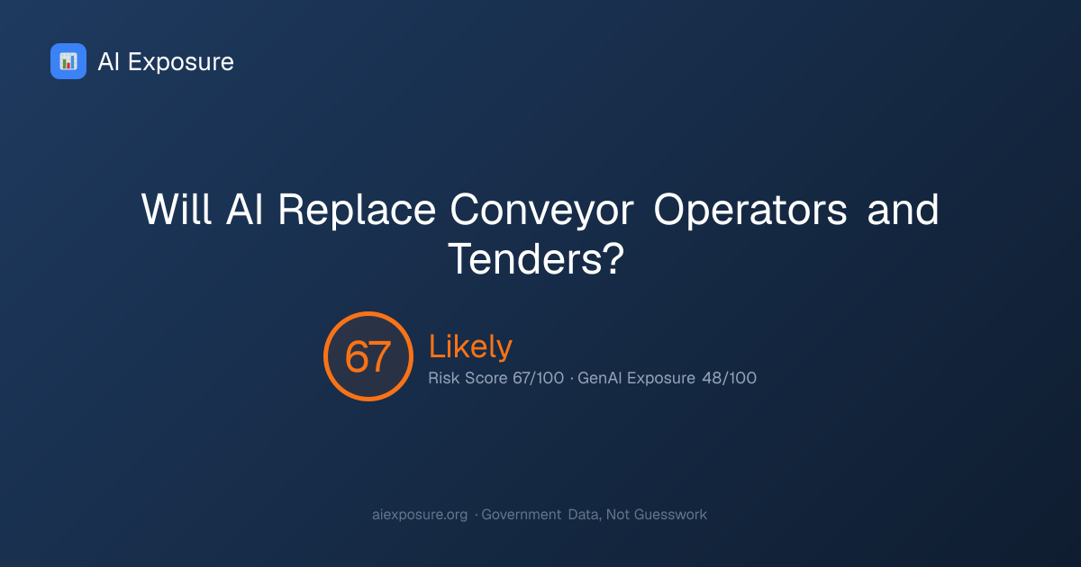 Will AI Replace Conveyor Operators and Tenders? Risk Score: 67/100 ...