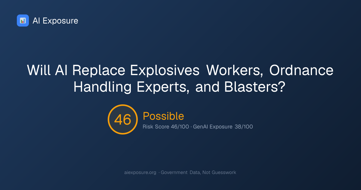 Will AI Replace Explosives Workers, Ordnance Handling Experts, and ...