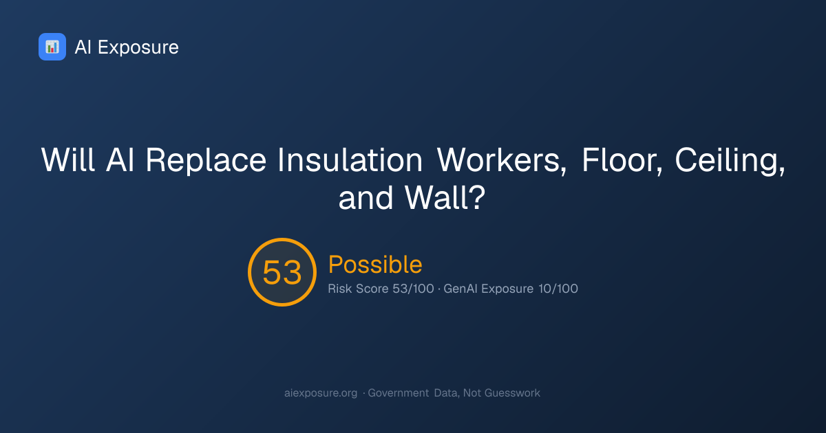 Will AI Replace Insulation Workers, Floor, Ceiling, and Wall? Risk ...